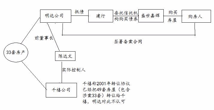 北京28户买房办证5年被判“恶意串通合同无效” 北京28户买房办证5年被判“恶意串通合同无效”