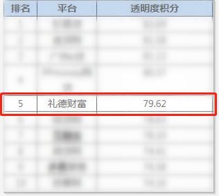 网贷之家发布最新p2p排名榜,人人贷、礼德财富