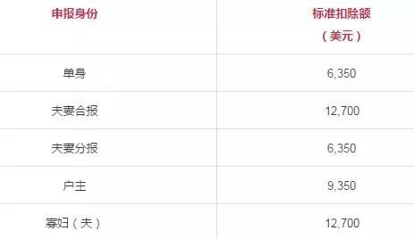 收入证明_受赠收入(3)