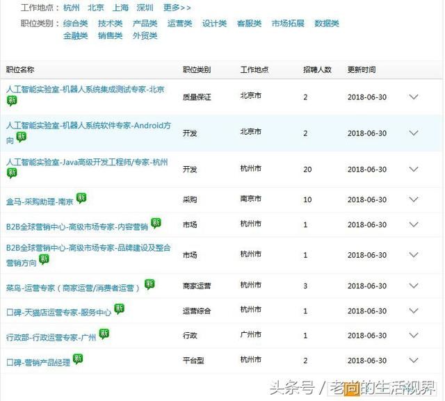 网友:听说阿里巴巴员工年收入几十万,我怎样才
