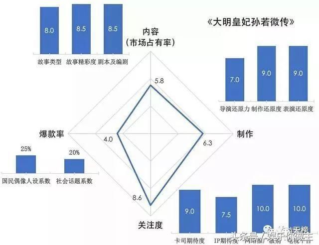 2018年度古装剧预测:杨幂汤唯迪丽热巴谁才是