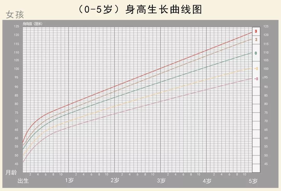 干货│用这些指标评估宝宝的发育情况,简单实