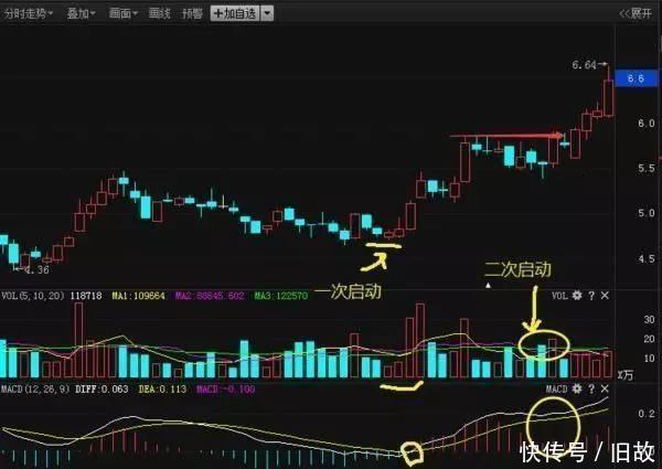 技术指标讲解macd t0165c5e12efcef517e.jpg?size=600x425