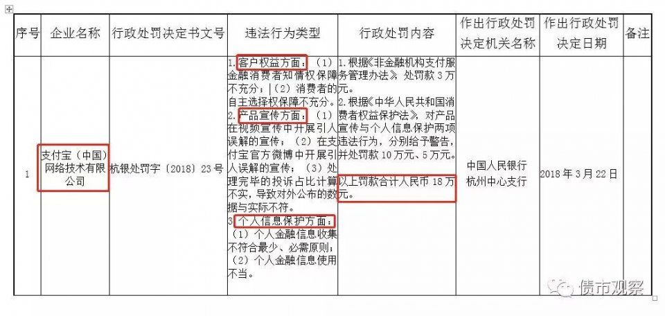 央行银监会重磅处罚,浦发、民生、支付宝等多