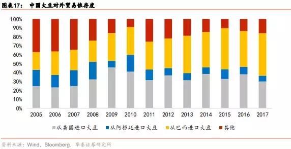 贸易战可能使两国产生类滞胀预期--中美贸易战