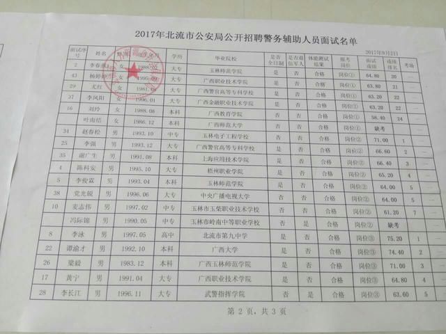 为何大学生也考辅警?