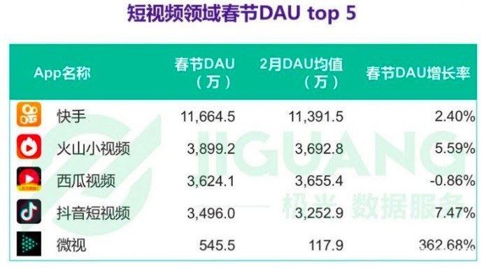 500亿美金估值背后:今日头条正遭遇BAT围猎危