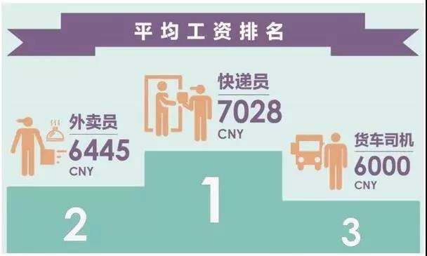 平均薪酬3-4K不及快递员?中国司机招聘市场大
