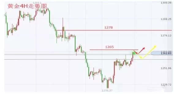 12月19日美原油黄金-恒指期货开户早评指南