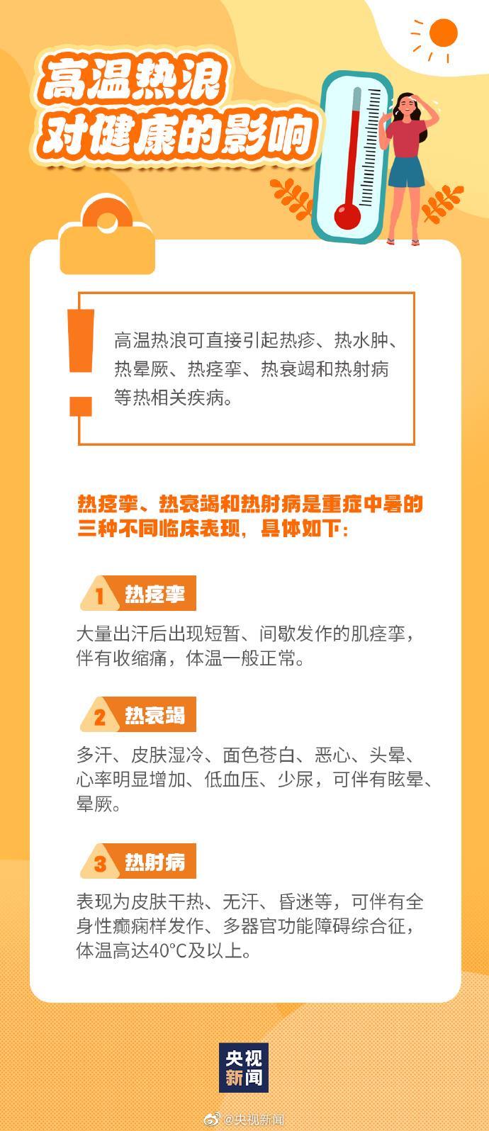 高温天热到模糊该怎么办？热浪防护指南快收好→_北京时间