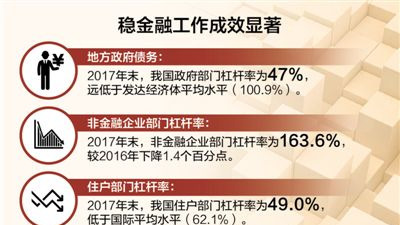 深刻认识稳金融（经济形势理性看）
