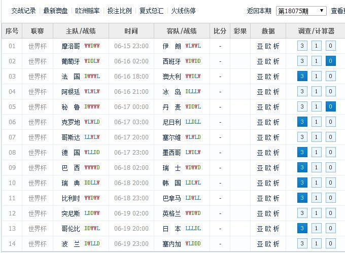 预测足彩任九18075期:日本韩国首战必败 小心