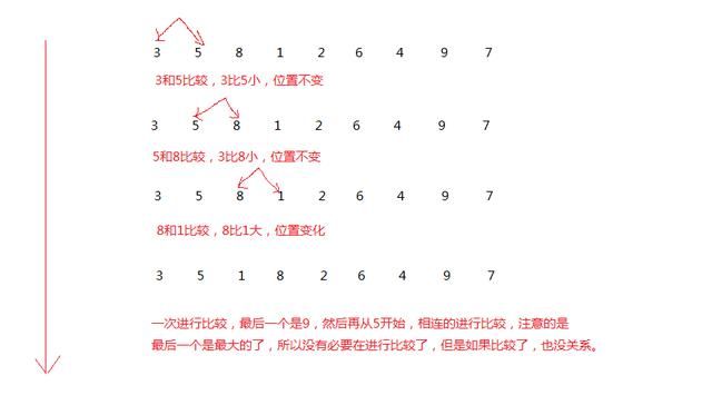 JAVA基础-数组的排序(选择排序和冒泡排序),总