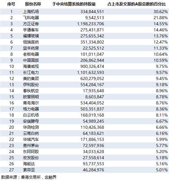 与国家队上演控股权之争 四季度大幅增持17股