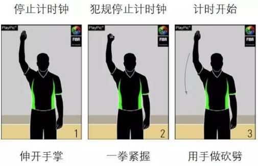 篮球裁判手势图解:篮球规则和裁判手势全套图
