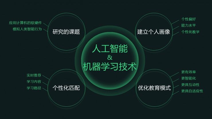 乂学教育虚拟特级教师松鼠AI,背后有哪些核心