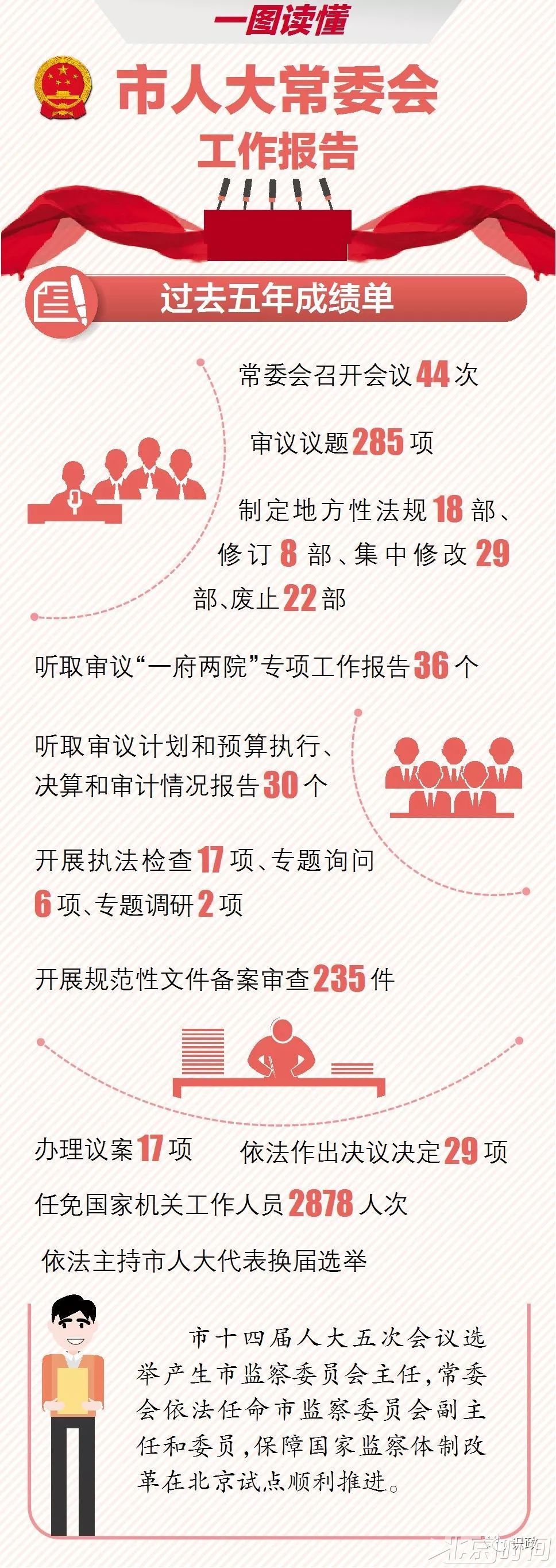 一图读懂市人大常委会工作报告 新时代 第2张 一图读懂市人大常委会工作报告 新时代 第2张