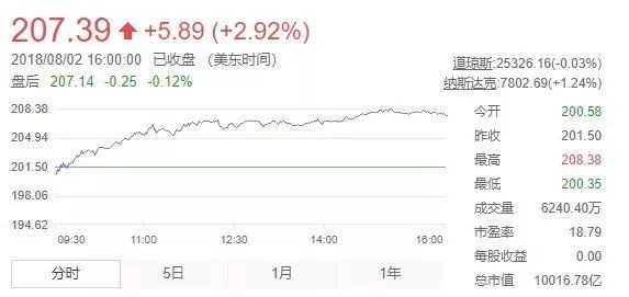 苹果突破万亿美元市值 P2P爆雷炸了极路由和