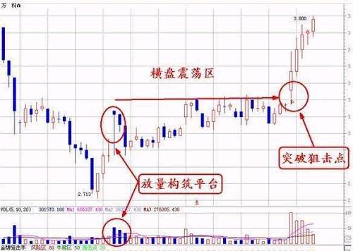 操盘手送给散户的炒股箴言:选股必看成交量