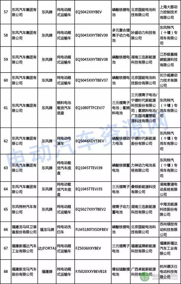 308批新车公示新能源车,电机配套精进\/苏州绿