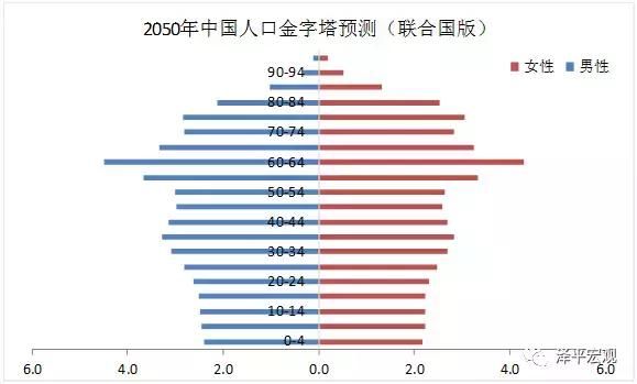 计生机构取消,或将全面放开生育,你生么?