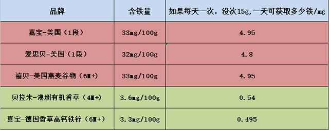 吃了强化铁的米粉,孩子为啥缺铁性贫血了?--常