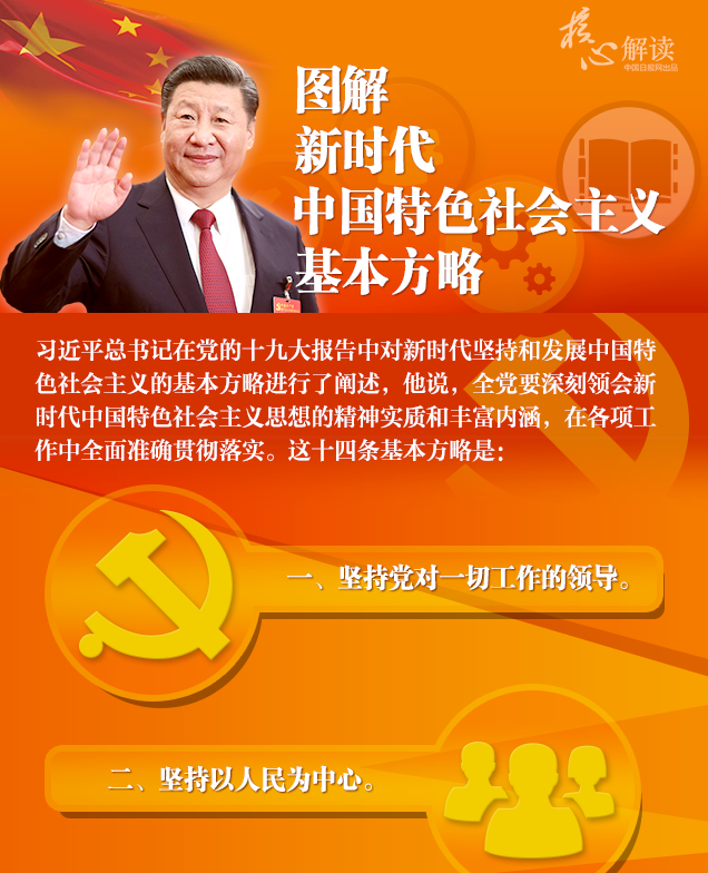 【理上网来·辉煌十九大】图解新时代中国特色社会主义基本方略