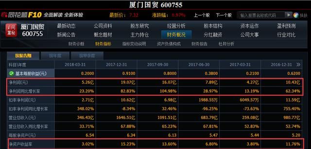 美团概念股+福建自贸区潜龙在渊终出水,飞龙在