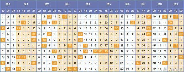 体彩大乐透18067期开奖预测:尾数推荐2路看好
