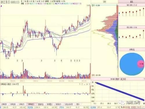 真正厉害的人,一辈子只做一种股票,怪不得你在