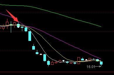 这只股票跌的从吃肉到吃馒头只用了9天-北京时