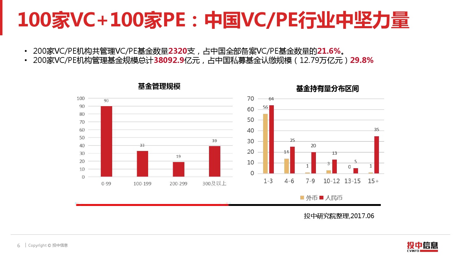 投中研究:2017中国投资大咖毕业院校排名(附下