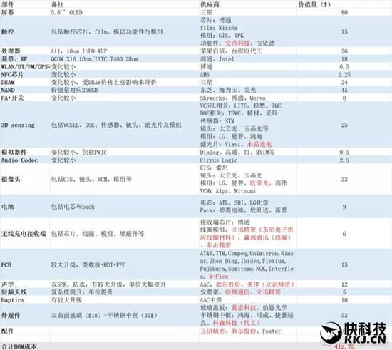 售价9688元的iPhone X详细成本出炉：看完不淡定