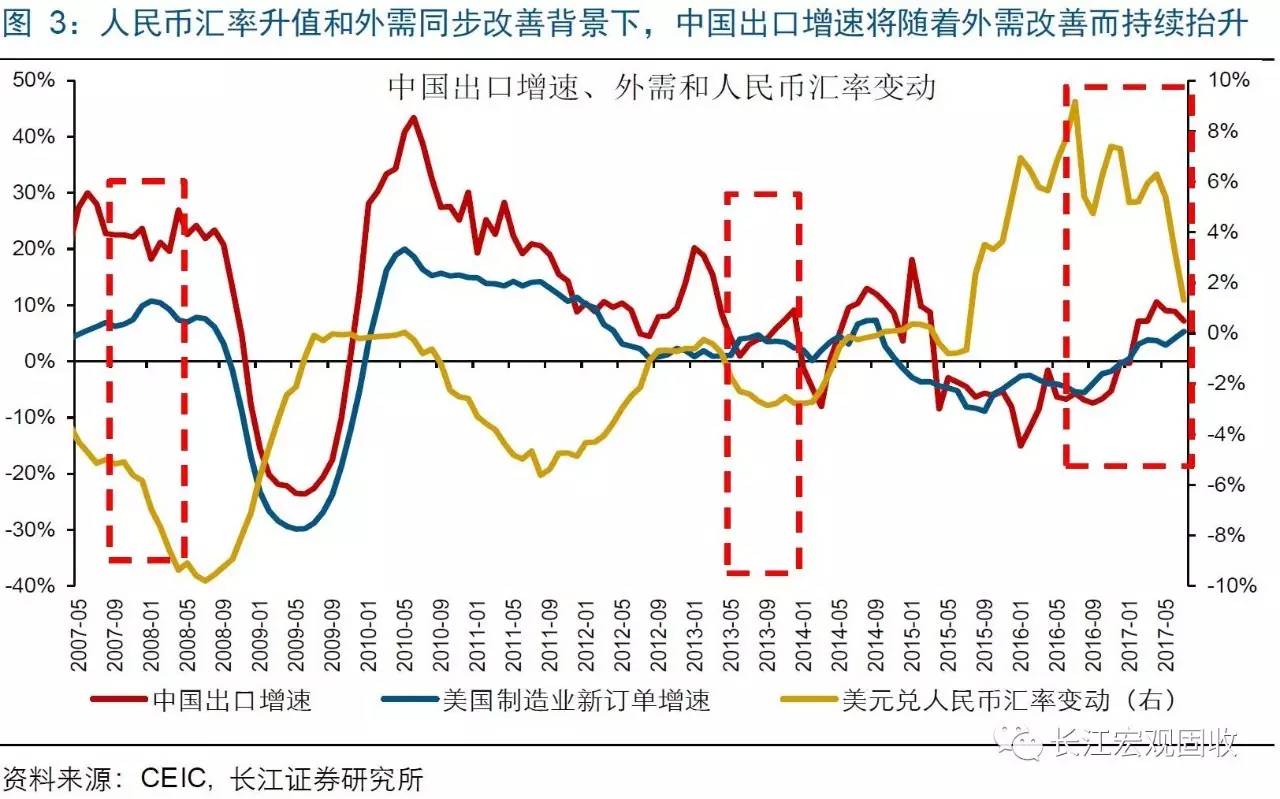 出口人民币汇率_出口收入汇率
