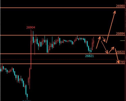 聚宝盆返佣网:川普搞事情7.25恒指美原油期货技术分析