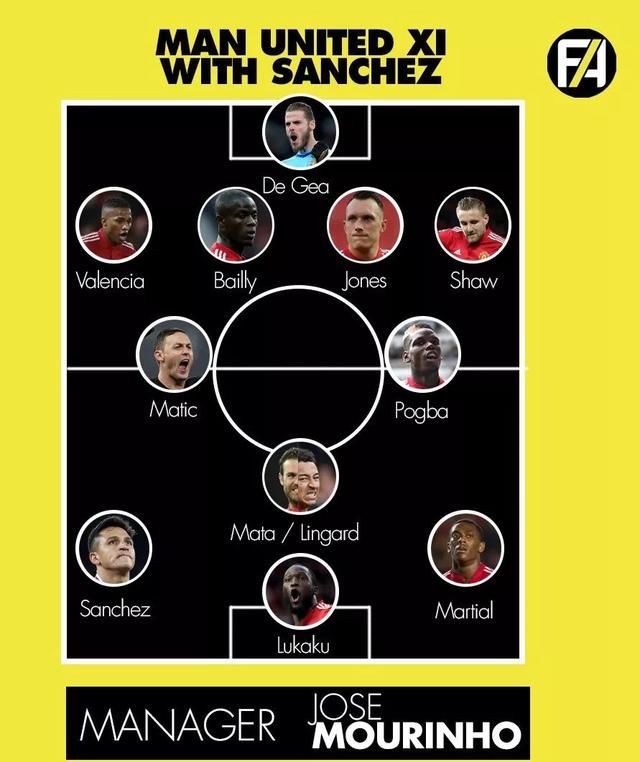 数据揭示桑切斯的最佳位置出人意料!他来曼联