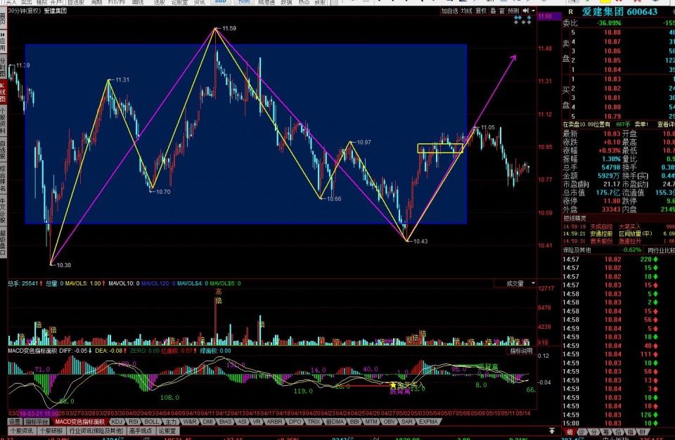 证指数创业板沪深300股指期货分析紫光国微科