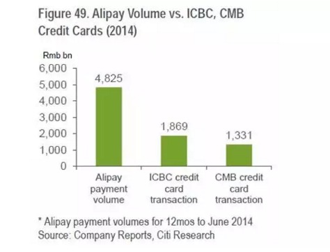 花旗报告:fintech是怎么把银行业逼上绝路的_北京时间