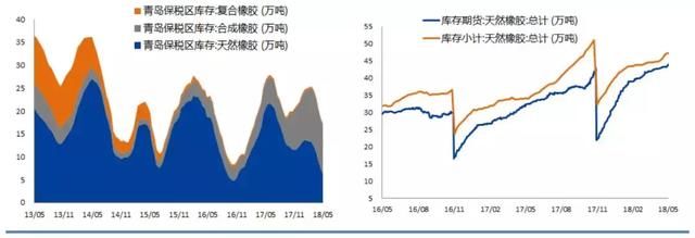 橡胶低产,从供需到库存解读橡胶期货