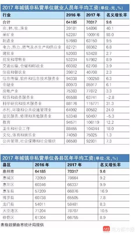 盱眙龙虾_盱眙2017年均收入