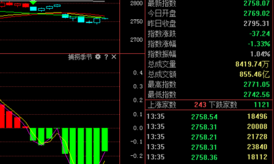 今日股票市场总结:外围市场大跌,A股走补跌的