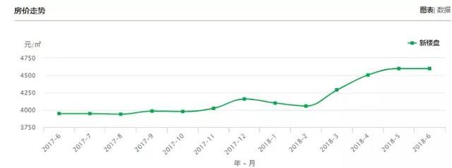 揭秘:巴中房价崛起之背后真相
