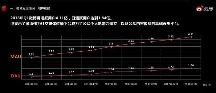 微博反击抖音?竖屏短视频来袭,这些微博网红趋