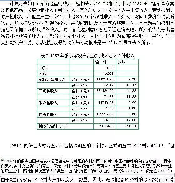 原创保定11个村人均纯收入水平与结构的历史