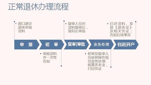 马上退休,但社保没交够15年怎么办?