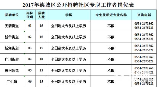 詳情點擊→青島城陽政務網招聘採取現場報名方式,報名時間:2017年9月