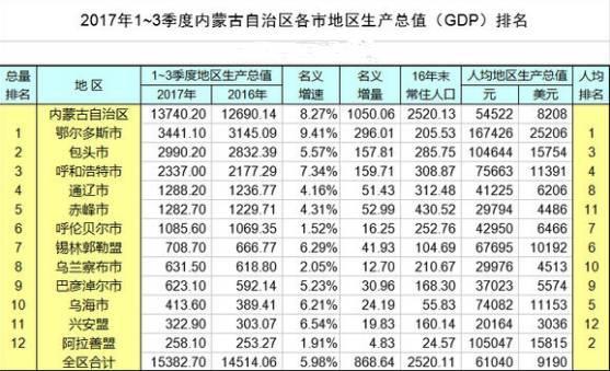 天下大同_2018大同gdp(3)