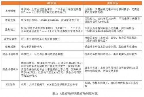 大岩资本丨隐藏在上市公司ROE分布中的秘密