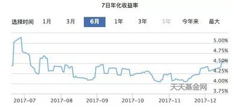 这些产品收益比余额宝高,风险也不大!