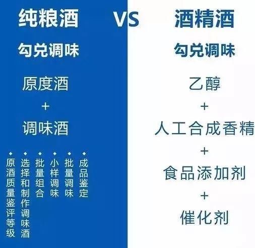 液態法白酒則可大量生產,而且成本遠低於固態法白酒.